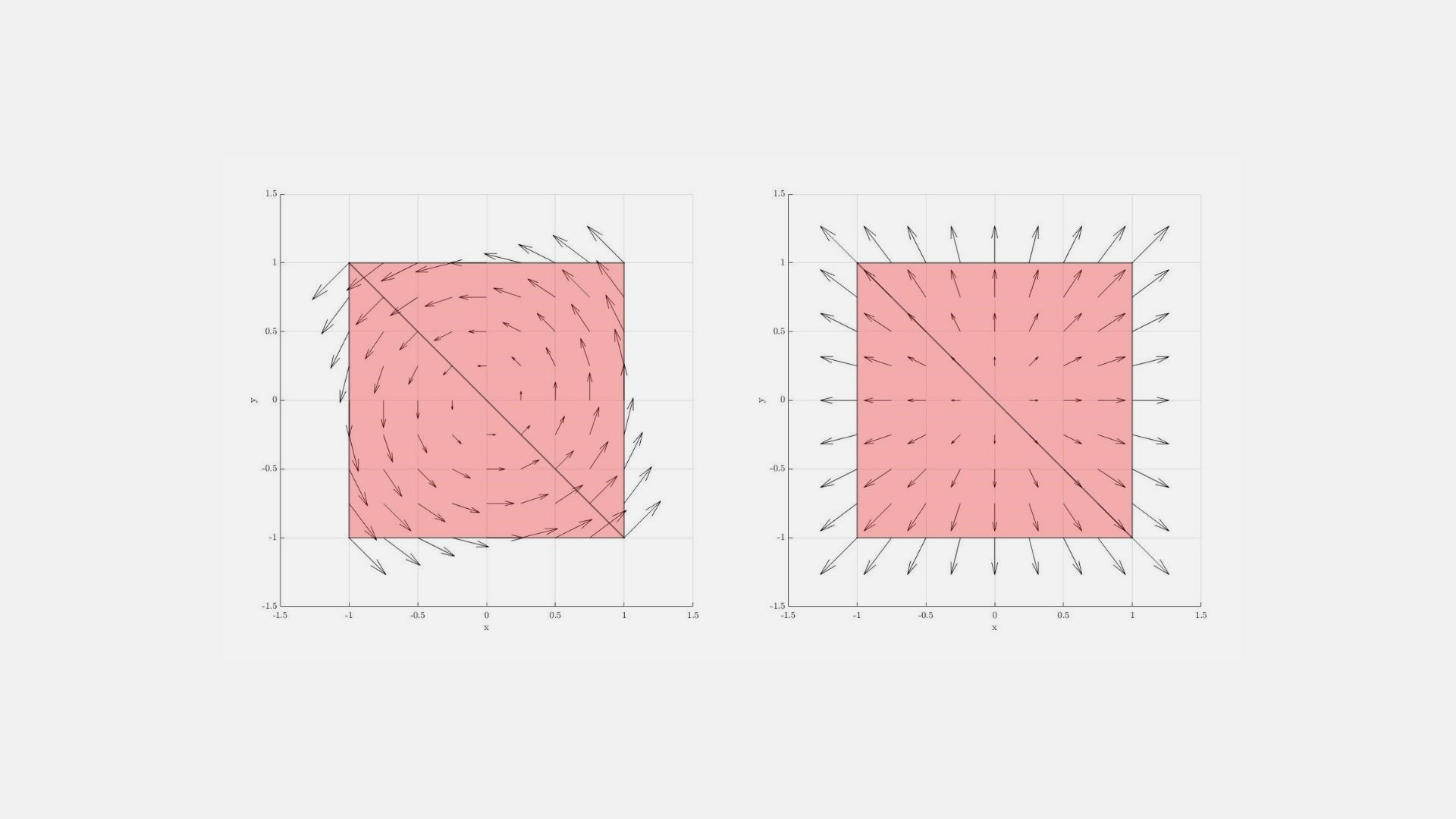 Non-Lagrangian Finite Elements